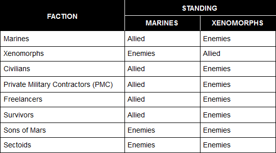 Файл:TGMCFactionStandings.png