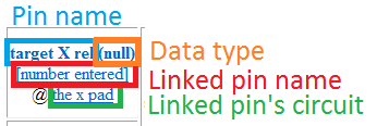 Файл:Pin notation.png