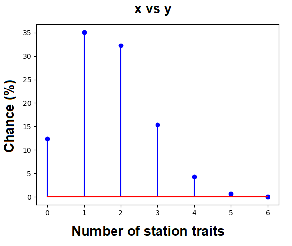 Файл:Stationtraits.png