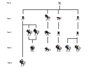 TGMC Evolution Diagram.png